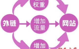 裸链和锚链的区别在哪？外链建设中裸链和锚链的作用分析详解