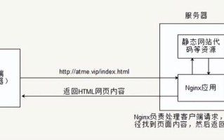 网站开发模式演进历程