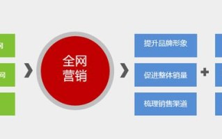 手把手教你如何运营一个网站