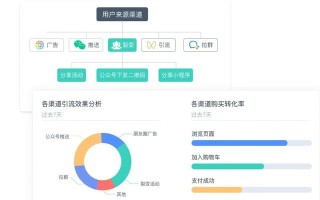 微信生态数字化运营解决方案