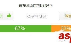 京东和淘宝哪个好？京东和淘宝有什么区别？