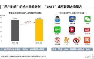 APP推广6个获客模式+3个经典案例