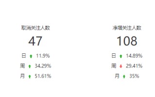 公众号阅读率3%，坚持有希望做起来吗？