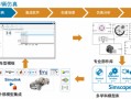 软件定义汽车时代，软件开发体系将如何重塑？