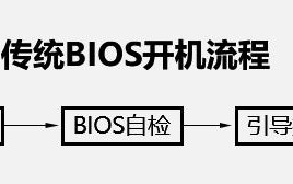 如何启用uefi引导系统（电脑启动模式选择uefi和legacy）