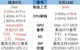 处理器骁龙和天玑哪个好（骁龙870和天玑1100哪个处理器更强）