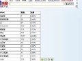 实战排名案例解析搜索引擎如何识别链接作弊