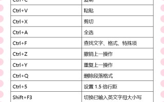 word快捷键一览表（六十个word最常用最实用的快捷键）