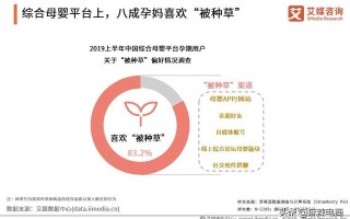 为什么要做内容电商？不仅仅是因为超8成孕妈表示喜欢被种草