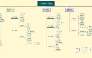 想做电商运营，应该从何做起？
