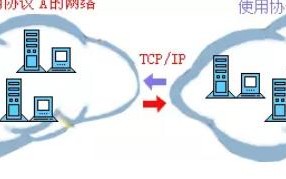 电脑基础知识入门教程（图文通俗讲解计算机网络基础知识）