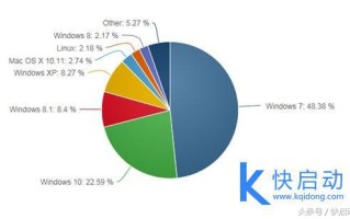 win7怎么变成xp系统（win7怎么装回xp系统教程）