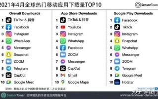国际版抖音tiktok怎么赚钱？