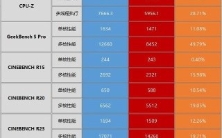 r730xdu盘启动-(r730从u盘启动)