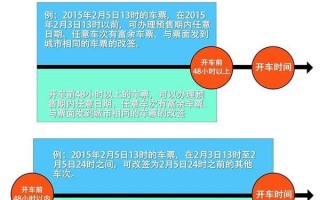 铁路退改签新政规则:开车前15天以上退票不收退票费
