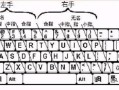 电脑常用的快捷键大全（电脑常用快捷键一览表）