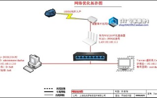 如何访问win7共享文件夹（centos7共享文件夹的设置方法）