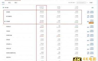 淘宝卖家想要突破瓶颈，就要重点关注转化率和客单价这两方面指标