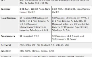 华为p40pro 手机参数（华为p40pro的体验感受）