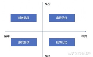 抖音、小红书、B站、微信、知乎、微博种草营销全攻略 ...