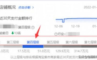 深度解析淘宝店铺层级与流量的关系，以及不同层级各自的运营方法