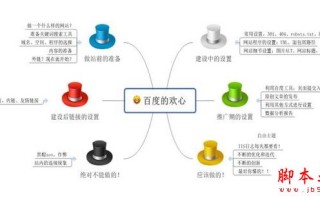 如何让百度快速收录 如何让百度收录新站的实操总结