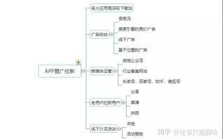APP推广拉新的五大方法，助你快速拉新获客