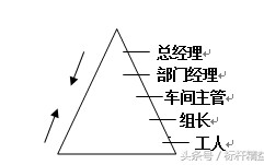 企业管理知识培训