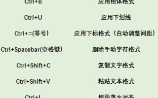 播放演示文稿的快捷键（ppt常用快捷键一览表图片）