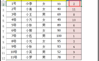 excel排名次函数怎么用（excel中rank函数的详细使用方法）