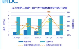 ipad和华为平板哪个好（ipad pro 2021和小米平板5哪个强）