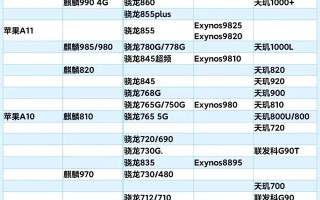 处理器性能排行榜（手机处理器排行榜公布）