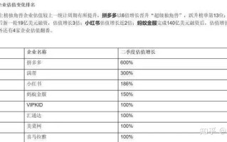 拼多多之后，又一电商崛起！1小时狂赚2个亿，4年成为行业第一 ...