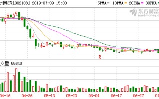 这公司花1300万跨省买房：员工跑400公里培训 老板是沧州第二富豪