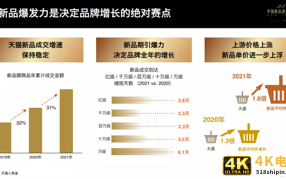 从网红变长红，新品如何穿越周期的成长？