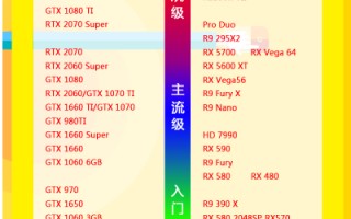 目前显卡排名（最新发布的显卡天梯图）