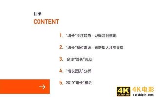 从0到1,写好 B2B 内容营销白皮书的5个步骤 从0到1,写好 B2B 内容营销白皮书的5个步骤