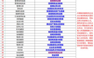 财务总监直言：聪明的会计都在用这54张财务报表模板！直接套用