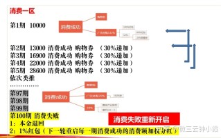 星逸购的泰山众筹模式讲解，微三云钟小霞