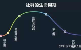 盘点2022年微信视频号都有了哪些新变化