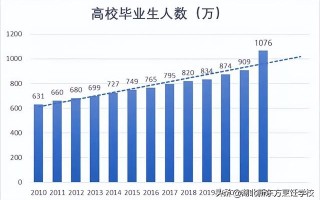 找工作到底难不难，看看最近就业趋势，找不到工作的太多啦