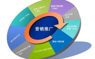 2014年SEO论：已不再是单一的排名优化