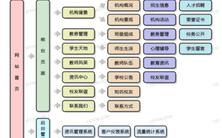 如何有效的运营教育类网站?