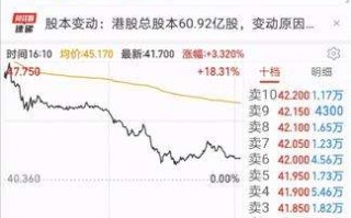 超2500亿港元！京东物流市值直追顺丰，下一步将筹谋什么？