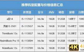 双·11特惠来袭 预算4K-8K 哪些高性价比笔记本值得买？