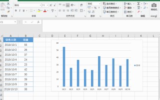 excel怎么做图表数据分析图（excel制作图表的步骤详细图解）