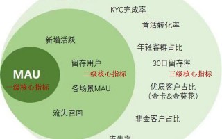 银行App如何搭建数字化运营体系