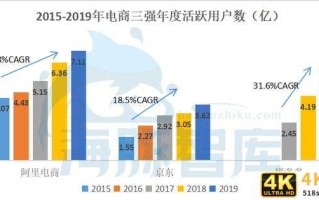 拼多多“黑马速度”背后的四个价值点