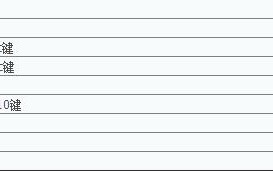 u盘启动重装系统步骤（电脑u盘重装系统详细教程）