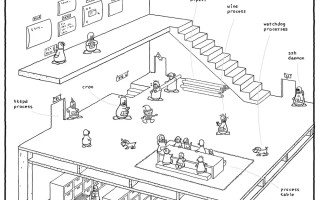 什么是linux操作系统（对linux的认识与理解）
